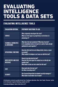 Evaluating Intel Tools and Data card